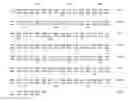 Fig. 29 - DNA polymerase fusions and uses thereof
