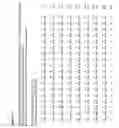 Fig. 69 - DNA polymerase fusions and uses thereof