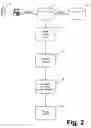 Fig. 03 - System and method of facilitating animal propagation