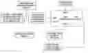 Fig. 01 - Analysis of gene expression profiles using sequential hybridization