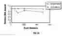 Fig. 16 - Analysis of gene expression profiles using sequential hybridization