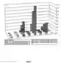 Fig. 06 - Circular recombinant plasmid dna constructs and their protein products, methods of preparation and immobilisation of proteins on support