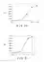 Fig. 13 - MEASURING CHIP FOR SURFACE PLASMON RESONANCE BIOSENSOR AND METHOD FOR PRODUCING THE SAME