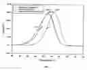 Fig. 06 - Superactive cellulase formulation using cellobiohydrolase-1 from 
