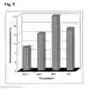 Fig. 04 - Enzymes