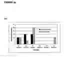 Fig. 07 - Fusion proteins of interferon alpha muteins with improved properties