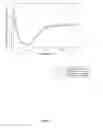 Fig. 10 - Chondroitinase ABC I and methods of degrading therewith