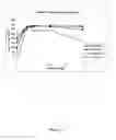 Fig. 28 - Chondroitinase ABC I and methods of degrading therewith