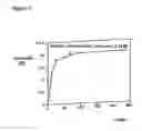 Fig. 02 - Microbiological method for producing amides