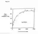 Fig. 07 - Microbiological method for producing amides