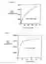 Fig. 09 - Microbiological method for producing amides