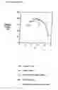 Fig. 12 - Microbiological method for producing amides