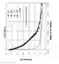Fig. 06 - Method of processing lignocellulosic feedstock for enhanced xylose and ethanol production