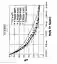 Fig. 09 - Method of processing lignocellulosic feedstock for enhanced xylose and ethanol production