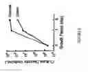 Fig. 08 - Methods and compositions for improving plant growth