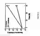 Fig. 10 - Methods and compositions for improving plant growth