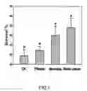 Fig. 02 - Biocontrol formulation containing streptomyces spp., method for preparing the formulation and relevant use