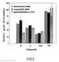 Fig. 03 - Biocontrol formulation containing streptomyces spp., method for preparing the formulation and relevant use