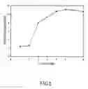 Fig. 06 - Biocontrol formulation containing streptomyces spp., method for preparing the formulation and relevant use