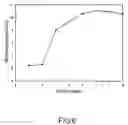 Fig. 07 - Biocontrol formulation containing streptomyces spp., method for preparing the formulation and relevant use