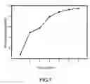 Fig. 08 - Biocontrol formulation containing streptomyces spp., method for preparing the formulation and relevant use