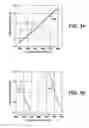 Fig. 20 - Obtaining analyte information