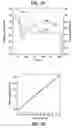 Fig. 22 - Obtaining analyte information