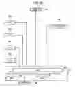 Fig. 19 - Device for cell culture