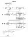 Fig. 44 - Device for cell culture