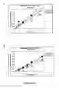 Fig. 05 - Preservative-containing virus formulations