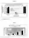 Fig. 03 - Reconstructed epidermis/skin equivalent comprising a ceramide 7 and/or 5.5 and lipid lamellar vesicular compositions comprising ceramide 7 and/or 5.5 compounds