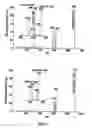 Fig. 04 - Multidimensional mass spectrometry or serum and celluar lipids directly from biologic extracts