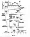 Fig. 10 - Multidimensional mass spectrometry or serum and celluar lipids directly from biologic extracts