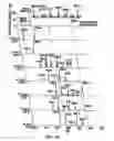 Fig. 11 - Multidimensional mass spectrometry or serum and celluar lipids directly from biologic extracts
