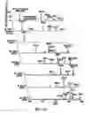 Fig. 14 - Multidimensional mass spectrometry or serum and celluar lipids directly from biologic extracts