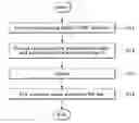 Fig. 01 - METHODS OF FORMING DUAL GATE OF SEMICONDUCTOR DEVICE