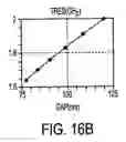 Fig. 17 - Integrateable capacitors and microcoils and methods of making thereof