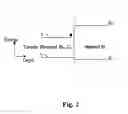 Fig. 03 - Low leakage heterojunction vertical transistors and high performance devices thereof