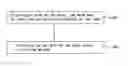 Fig. 01 - Object and bonding method thereof