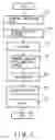 Fig. 02 - Method of repairing seed layer for damascene interconnects