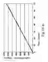 Fig. 20 - Guide wire