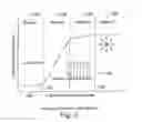 Fig. 03 - Method for making an article hydrophobic and oleophobic as well as articles made therefrom and their use