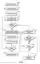 Fig. 04 - Method and apparatus for self-assigning addresses
