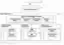 Fig. 01 - Multiple radio usage in a wireless communications device