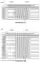Fig. 29 - Methods and apparatus for reporting and/or using control information