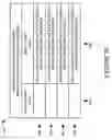 Fig. 30 - Methods and apparatus for reporting and/or using control information