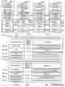 Fig. 31 - Methods and apparatus for reporting and/or using control information