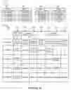 Fig. 32 - Methods and apparatus for reporting and/or using control information