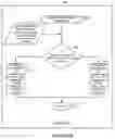 Fig. 34 - Methods and apparatus for reporting and/or using control information