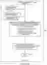 Fig. 35 - Methods and apparatus for reporting and/or using control information